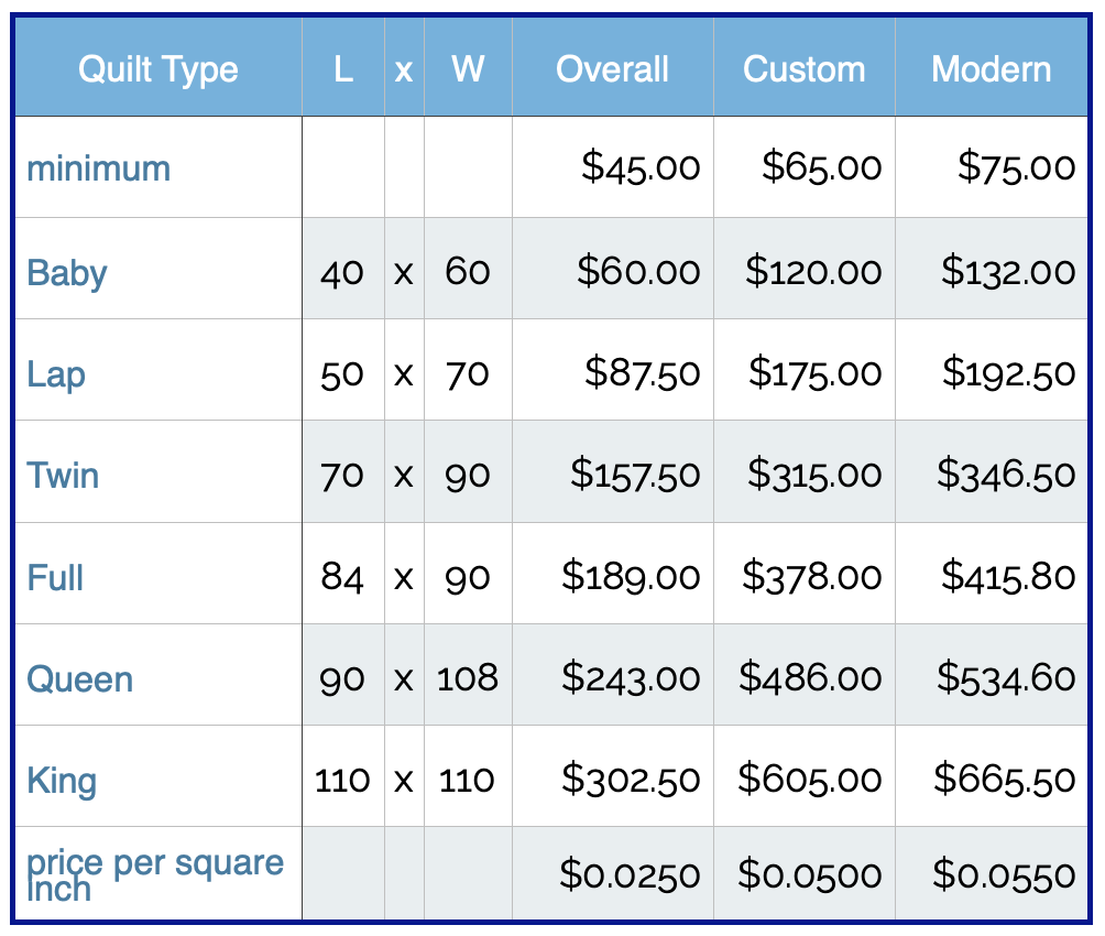 Quilting Cost Table